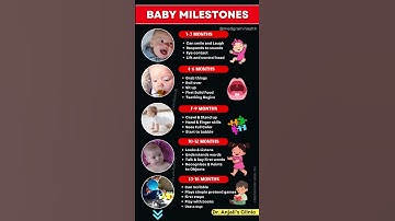 Baby Growth & Milestones | Month by Month Infant Development | When Do Babies Sit, Crawl & Walk?