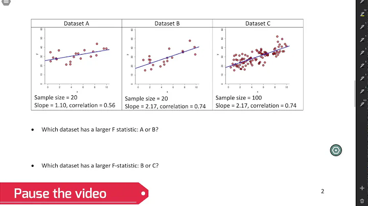 STAT 4210: ANOVA F-test for regression