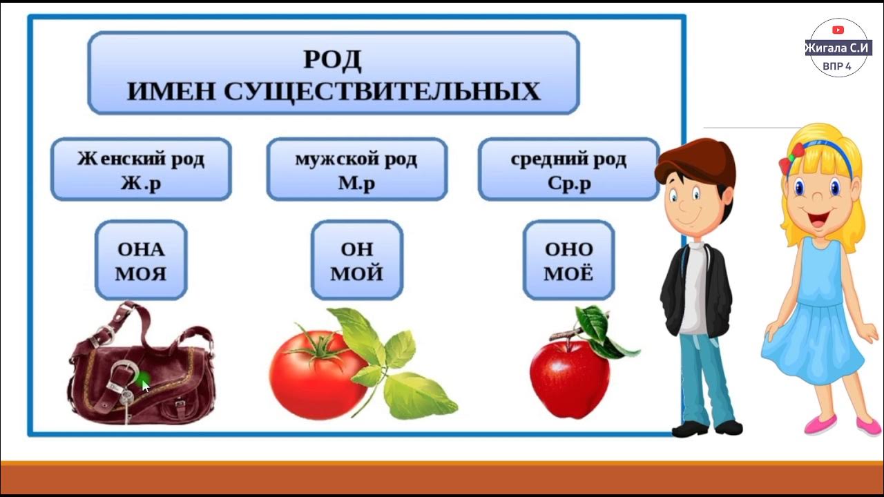 Кондитер впр 4 класс