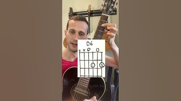 Thumbnail of Relaxing Chord Progression #guitarlesson #guitarchords #easyguitar
