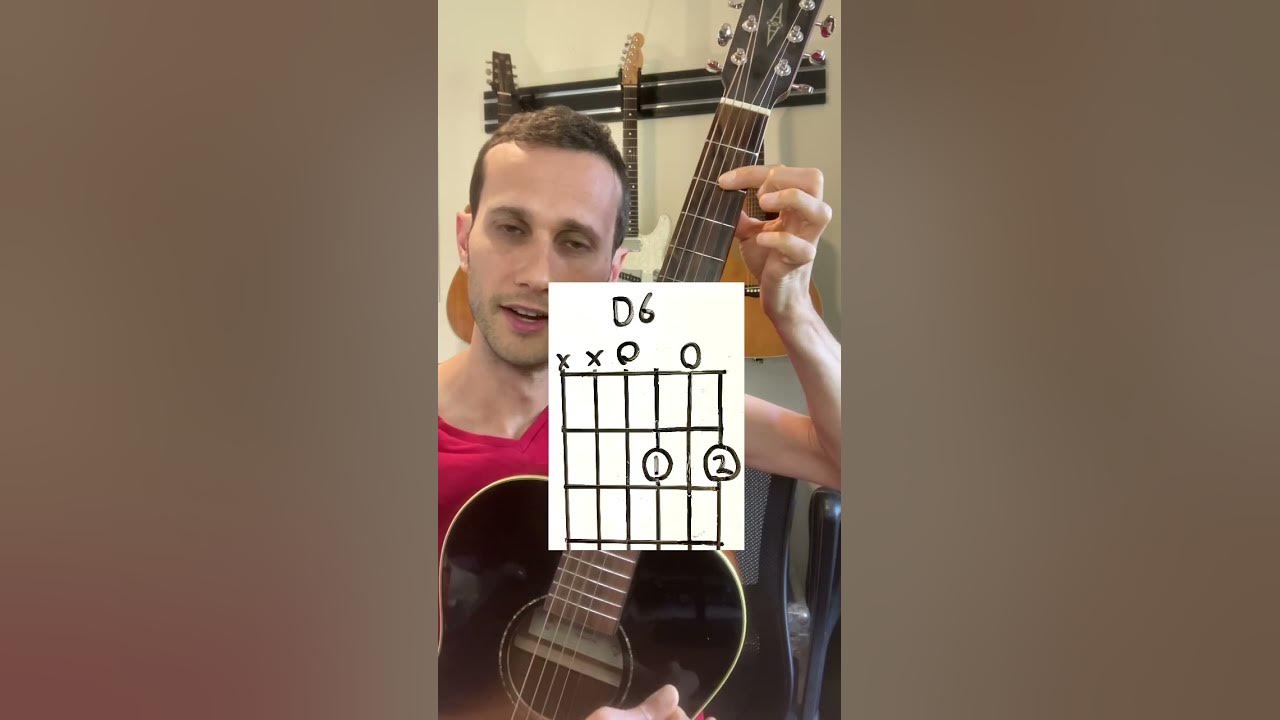 Relaxing Chord Progression #guitarlesson #guitarchords #easyguitar