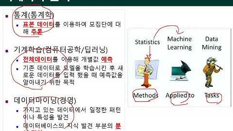Ch07_07.빅데이터 처리 프로세스(빅데이터처리/분석)07