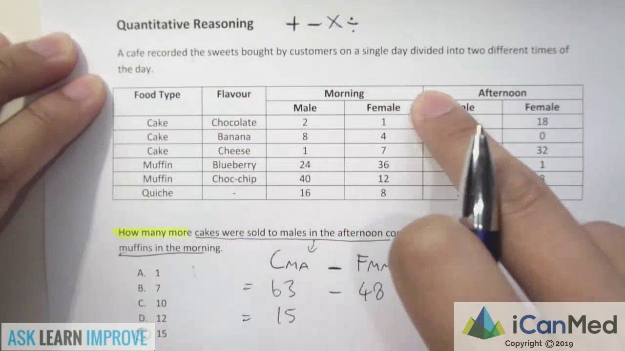 Ucat Practice Exams Tests Sample Past Papers Free - 