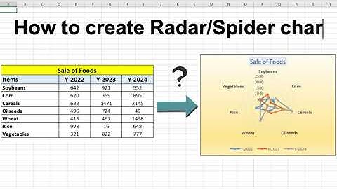 How to Create a Radar (Spider) Chart in Excel – Beginner