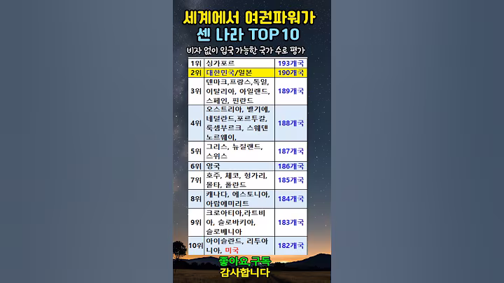 세계에서 가장 여권 파워가 센 나라 TOP 10
