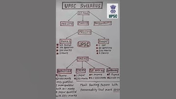 🎯 UPSC selection processure 💥#upsc#upscpreparation #shorts #viral #trending #shortfeed #short