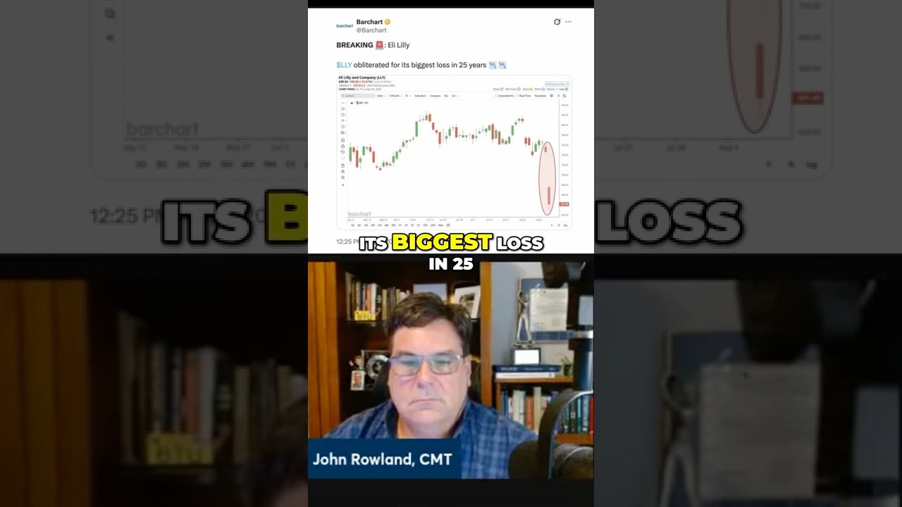 Insiders Bought the Selloff in Eli Lilly Stock: Should You Buy $LLY Stock, Too? 