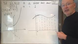DE #16 Section 4 2: Numerical Solutions - Euler's Method