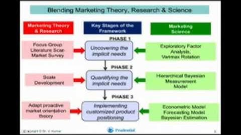 Uncovering Implicit Customer Needs for Explicit Product Positioning