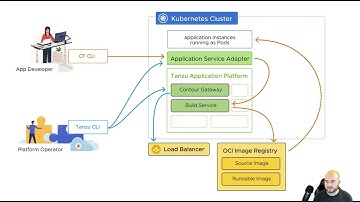 Application Service Adapter for VMware Tanzu Application Platform: Beta 5