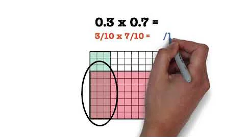 Math 6 Multiplying Decimals with Models