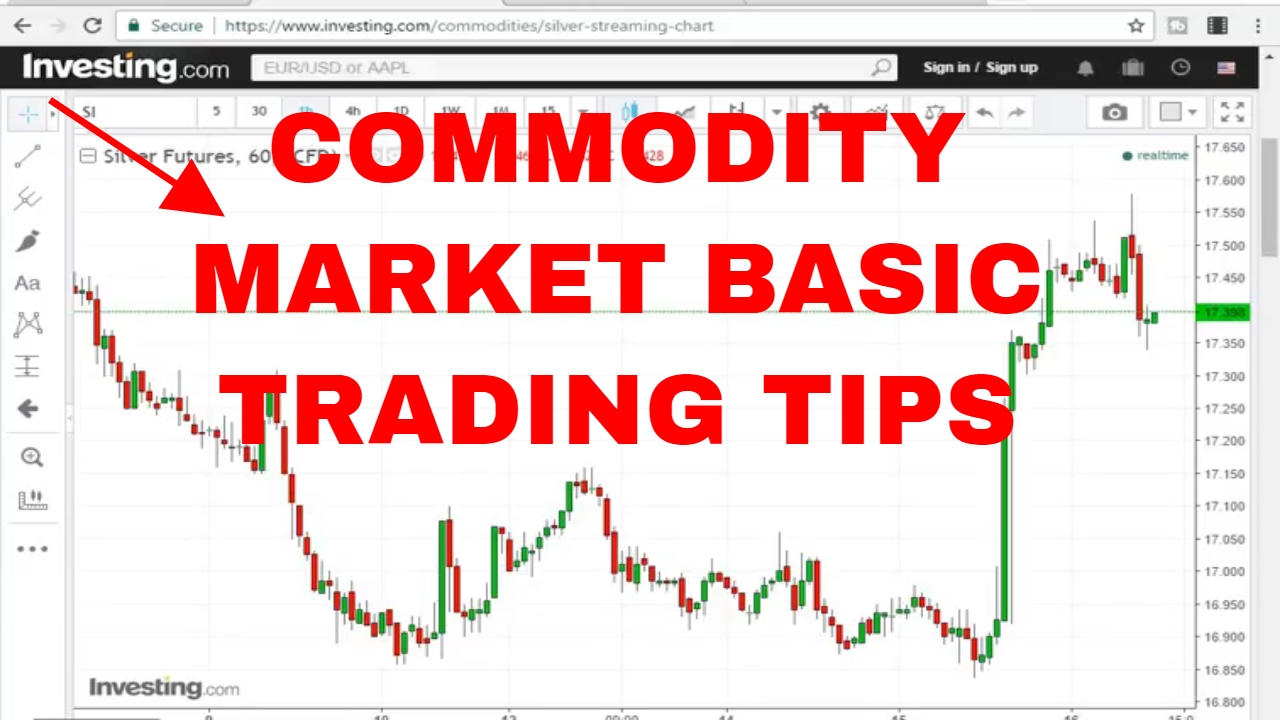 Intraday Trading Tips for Beginners in India
