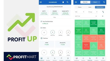How to use the features of the Profitmax Mobile app Trading Platform | Step by step Guide