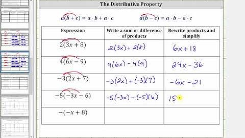 The Distributive Property in the Form a(bx+c)