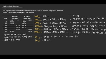 DMD Method - Example