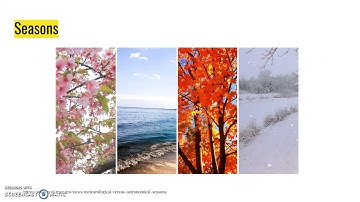 Weather and Climate Powerpoint