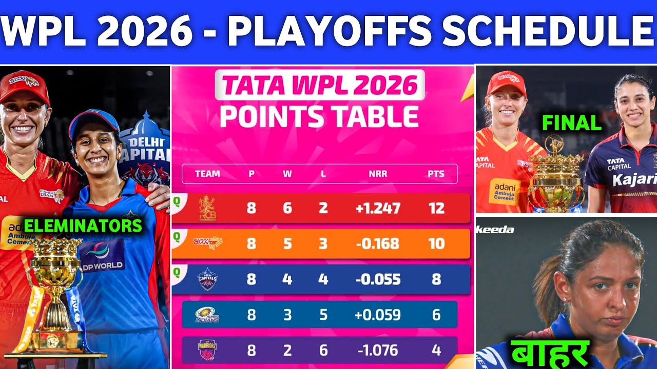 WPL 2026  Playoffs Teams - Playoffs Schedule WPL 2026 || WPL 2026 Playoff Matche ||WPL points table 