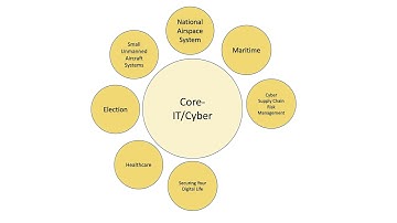 NCyTE HI-TEC 2021: Cyber Supply Chain Risk Management: Threats and Mitigation Strategies