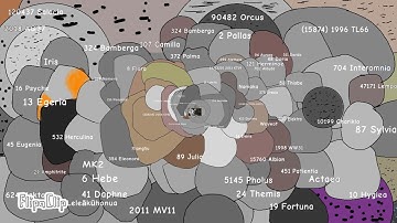 Minor Planets Zoom Out: From Asteroids to Dwarf Planets