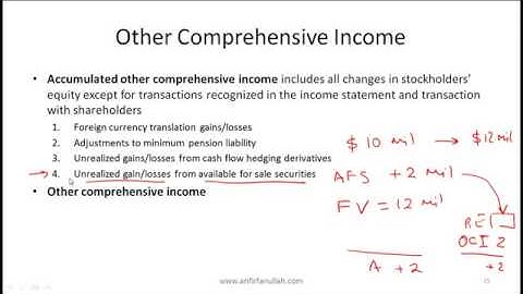 CFA Level I Balance Sheet Video Lecture by Mr  Arif Irfanullah Part 2