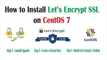 How to Install Let