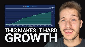 A Story On Scaling Position Size