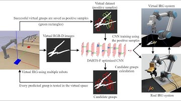 Virtual and real testing of a digital twin of intelligent robotic grasping