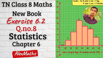 8th Maths | Exercise 6.2 Q.no.8 | Histogram | Statistics | Chapter 6 | AlexMaths