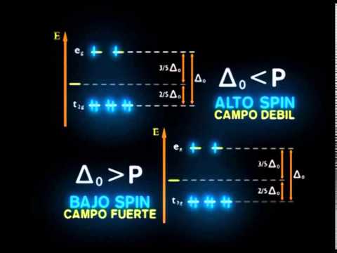 Vídeo: Diferencia Entre La Teoría Del Campo De Cristal Y La Teoría Del Campo De Ligando