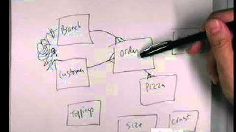 CISS143 Database Design Exercise - Part 2