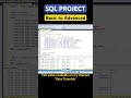 Swiggy SQL Project from Start to End 😃 Data Analysis SQL Project 💪🏻 #sql