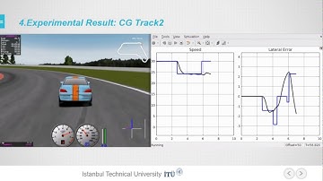 A Fuzzy Logic based Autonomous Vehicle Control System Design in the TORCS Game Environment
