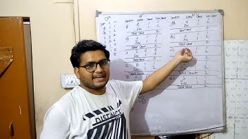 Context based compression, ppm, basic algorithm example