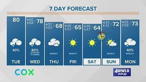 Warmer and humid with scattered storms today