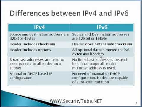 ipv6 ipv4 vs