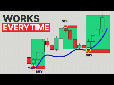 The Only Indicator You’ll Ever Need (full Strategy)