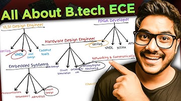 Why You Should Do ECE in 2025 ? | All About B.Tech ECE | 1 Million Jobs by 2026 !