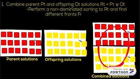 Solving sofware remodularization problem by nature inspired algo part 3 (using NSGA -II algorithm)
