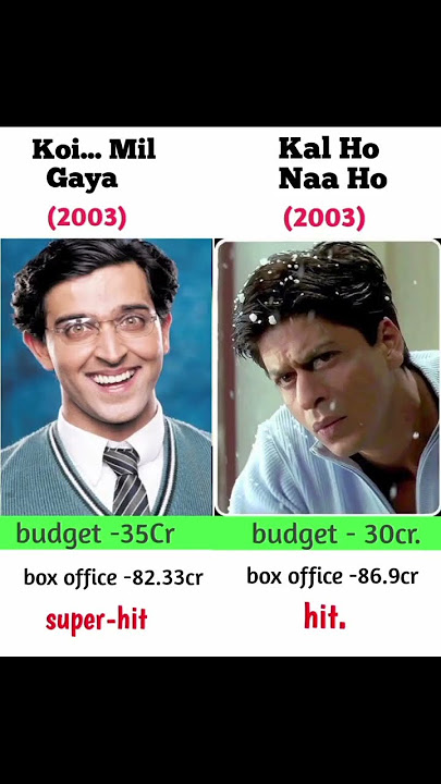 koi....mil gaya vs kal Ho Naa Ho Movie comperison and box office collection #shorts