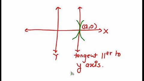 Cartesian Curve Tracing Prob 9