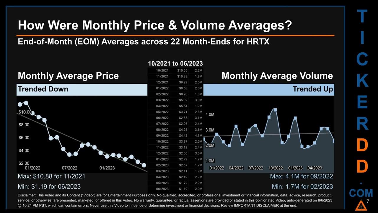 HRTX News along with Price and Volume Analysis HRTX Stock Analysis