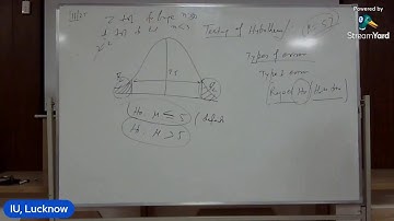 Unit IV | Data Analysis and Interpretation | Ph.D. Coursework | Integral University Lucknow