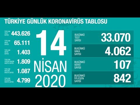 Türkiye Günlük Koronavirüs Tablosu 14 Nisan 2020