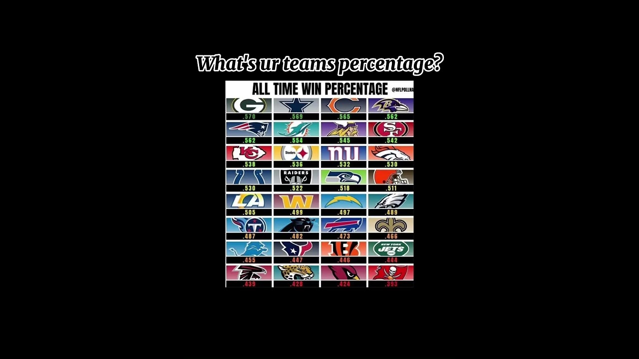 NFL teams all time win percentages YouTube