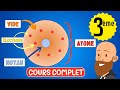 Atomes et ions cours 3eme  physique chimie