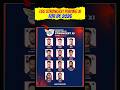 LSG Strongest Playing XI 🤯 For IPL 2026🔥 #shorts