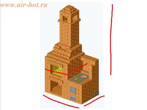 Функциональные особенности печи