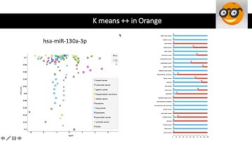 INLS625 Final Project Video