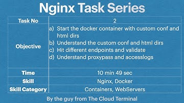 Task - 2 - Nginx | Run nginx with docker | custom conf & html | proxypass | access logs | deny