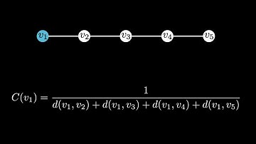 Closeness Centrality